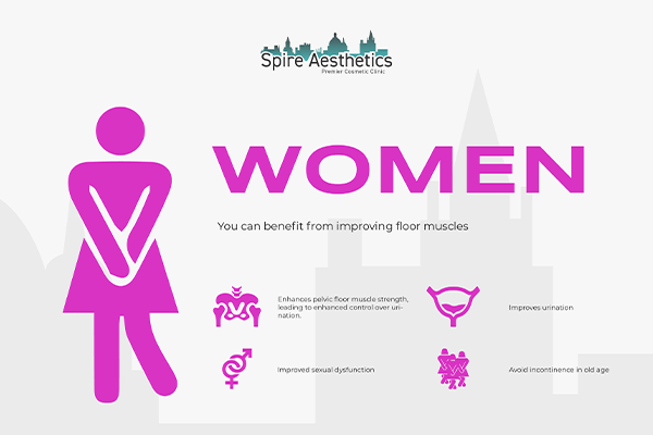Image of Ems urge incontinence treatment Sunderland benefits